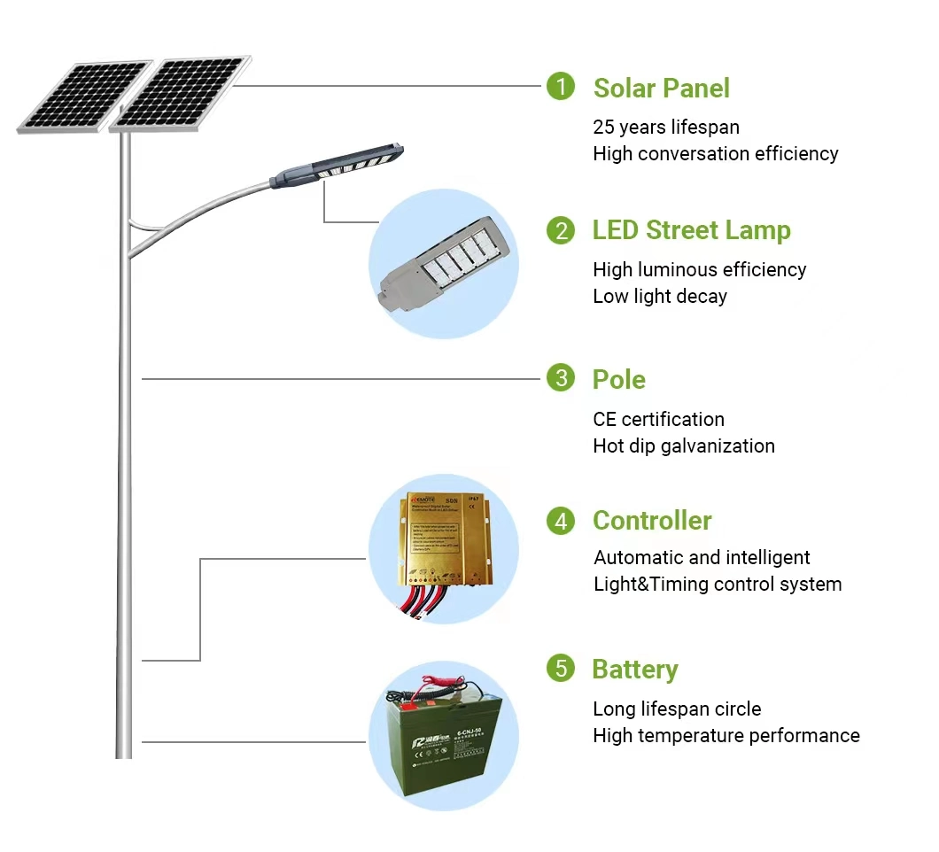 IP65 Intergrated 80W 100 Watts 300 Watt All in One Solar Street Solar LED Outdoor Lights with Battery