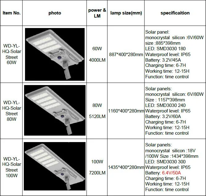 High Quality Efficient Energy-Saving Garden Street Light IP66 Waterproof Outdoor Solar Light